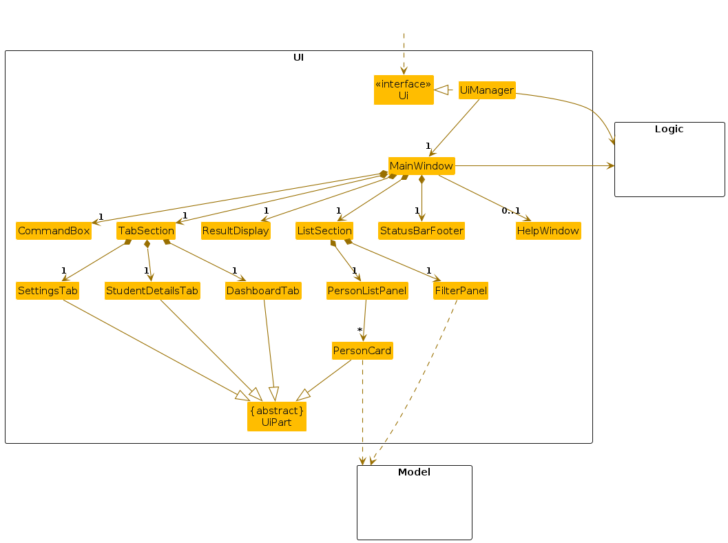 Structure of the UI Component