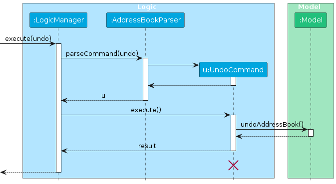 UndoSequenceDiagram-Logic
